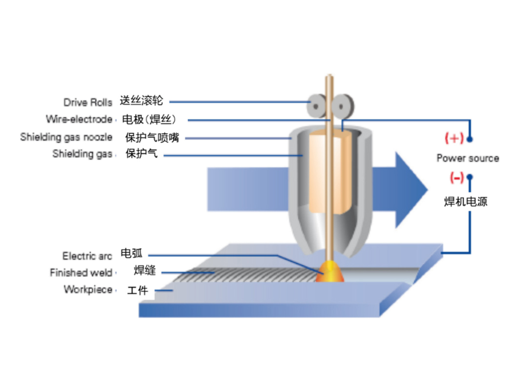 PROCESS DESCRIPTION