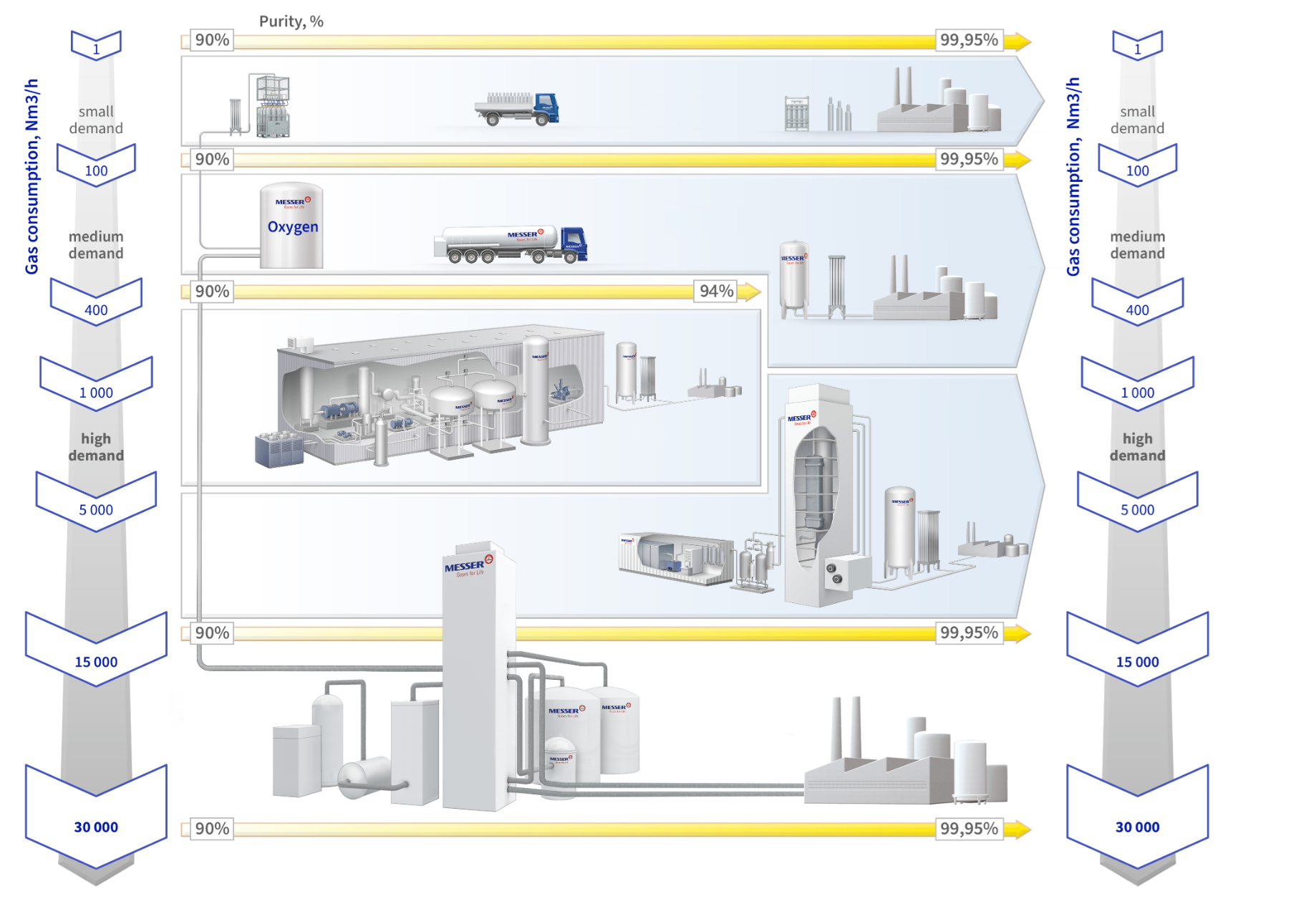 Not Sure Which Oxygen Supply Mode is Right？Let’s Help You Decide!