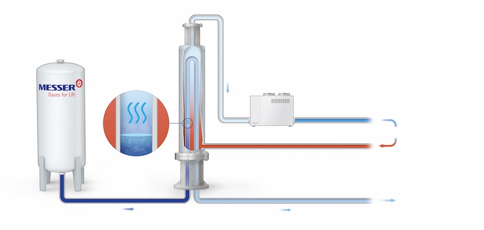 PROCESS DESCRIPTION 